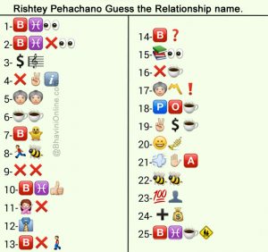 Whatsapp Puzzles: Rishtey pahchano From Emoticons and Smileys ...