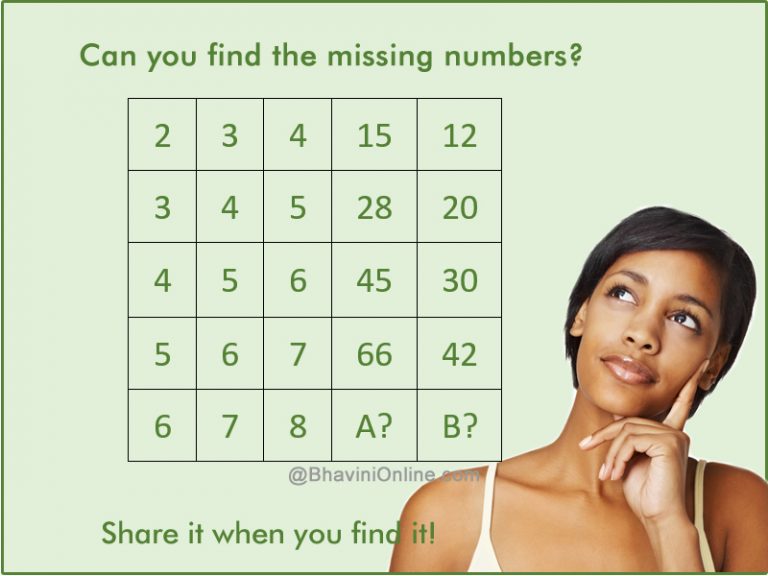 Math Riddle: Find The Missing Numbers In The Table | BhaviniOnline.com