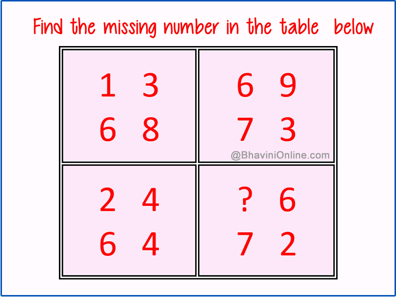 Find number. Find the missing number. Find the numbers. Deltoids number Riddles. Santa missing numbers.