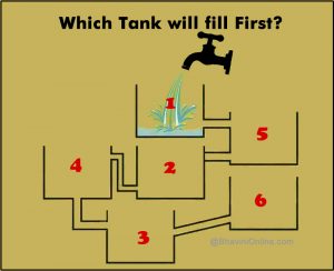 Logical Riddle: Which Tank Will be Full First III (6 Tank Both Versions ...